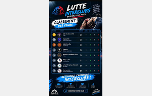 🏆 Interclubs : une dynamique est lancée !