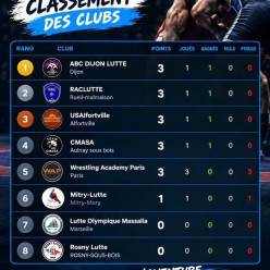 🏆 Interclubs : une dynamique est lancée !